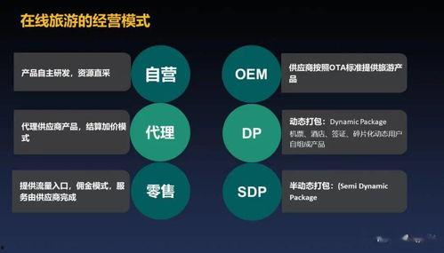 携程改价门撕开ota最狠潜规则,揭秘OTA行业潜规则背后的利益博弈